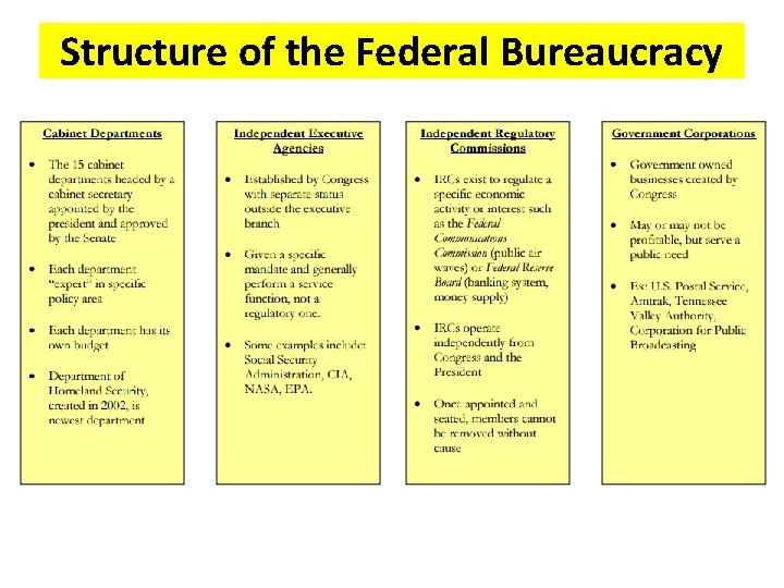 Structure of the Federal Bureaucracy 