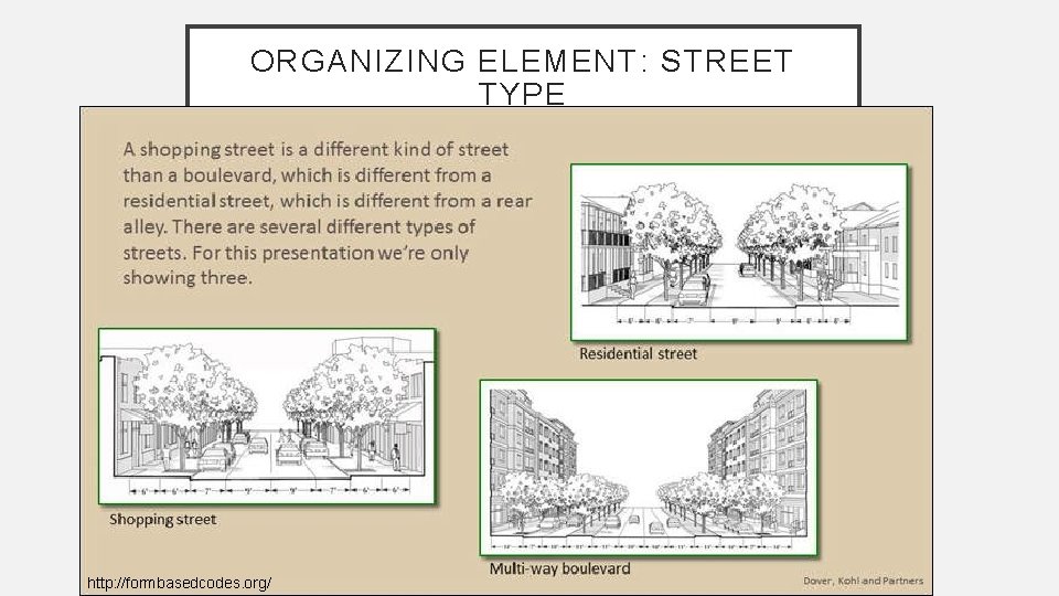 ORGANIZING ELEMENT: STREET TYPE http: //formbasedcodes. org/ 