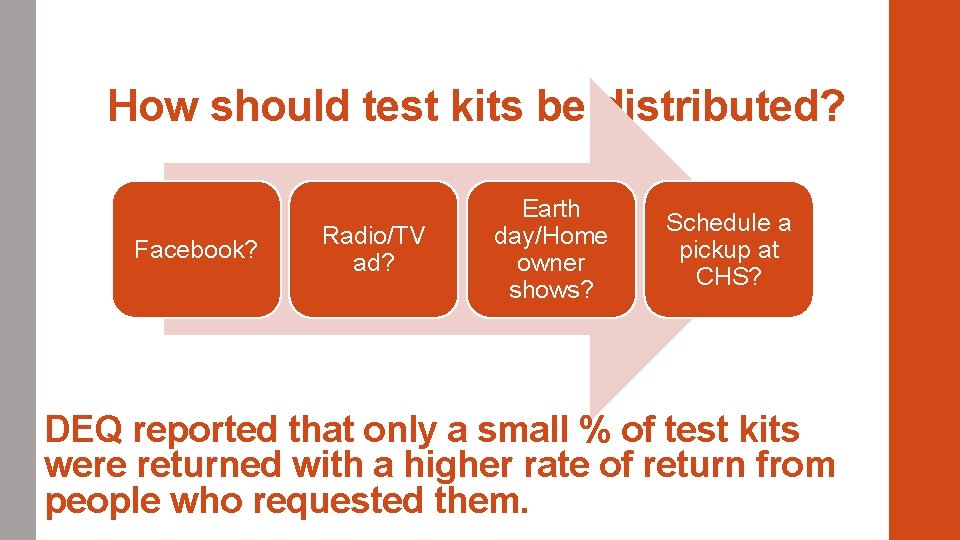 How should test kits be distributed? Facebook? Radio/TV ad? Earth day/Home owner shows? Schedule