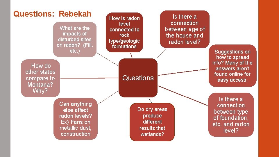 Questions: Rebekah What are the impacts of disturbed sites on radon? (Fill, etc. )