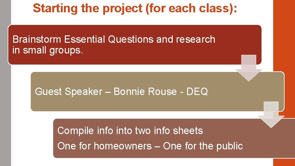 Starting the project (for each class): Brainstorm Essential Questions and research in small groups.