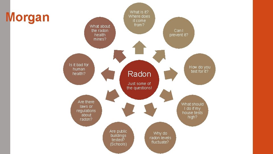 Morgan What is it? Where does it come from? What about the radon health