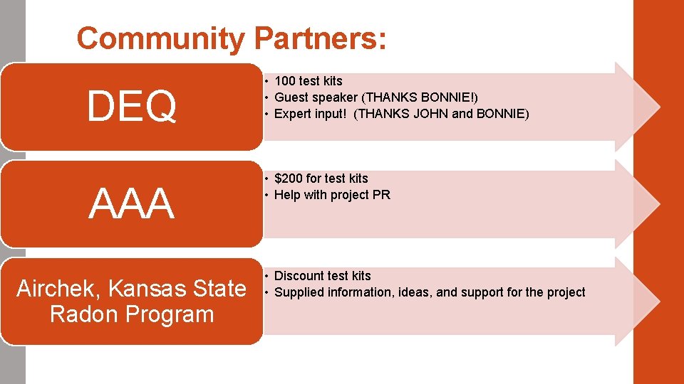 Community Partners: DEQ AAA Airchek, Kansas State Radon Program • 100 test kits •