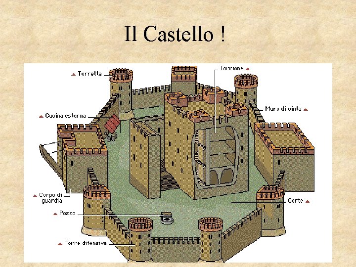 Il Castello ! 