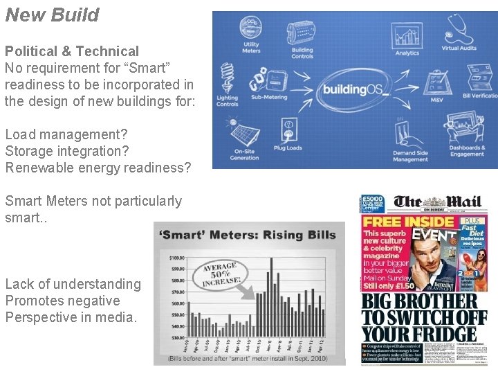 New Build Political & Technical No requirement for “Smart” readiness to be incorporated in