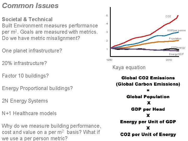 Common Issues Societal & Technical Built Environment measures performance per m 2. Goals are