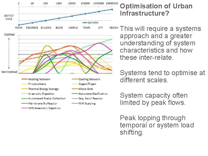 Optimisation of Urban Infrastructure? This will require a systems approach and a greater understanding