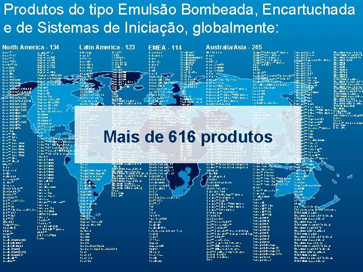 Produtos do tipo Emulsão Bombeada, Encartuchada e de Sistemas de Iniciação, globalmente: North America