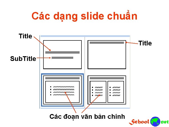 Các dạng slide chuẩn Title Sub. Title Các đoạn văn bản chính 