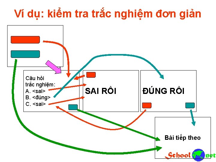 Ví dụ: kiểm tra trắc nghiệm đơn giản Câu hỏi trắc nghiệm: A. <sai>