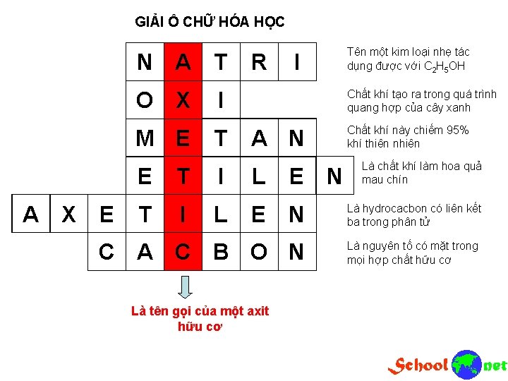 GIẢI Ô CHỮ HÓA HỌC N A T O X I M E A