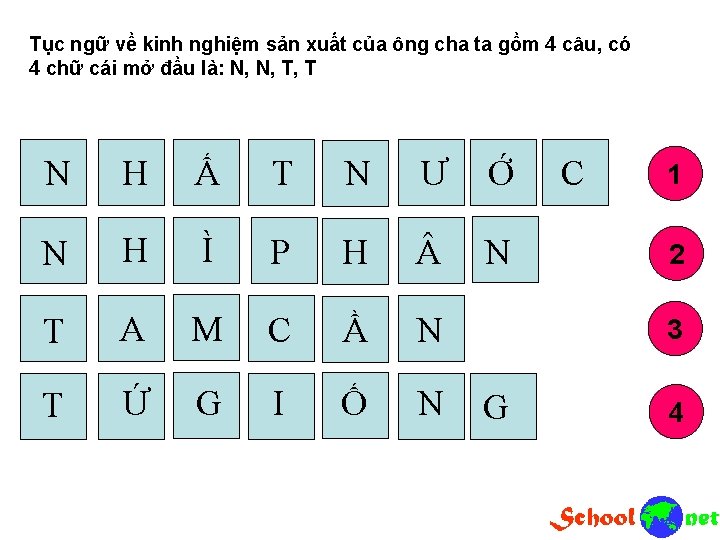 Tục ngữ về kinh nghiệm sản xuất của ông cha ta gồm 4 câu,