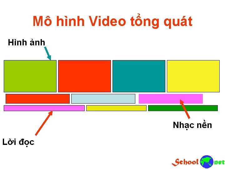 Mô hình Video tổng quát Hình ảnh Nhạc nền Lời đọc 