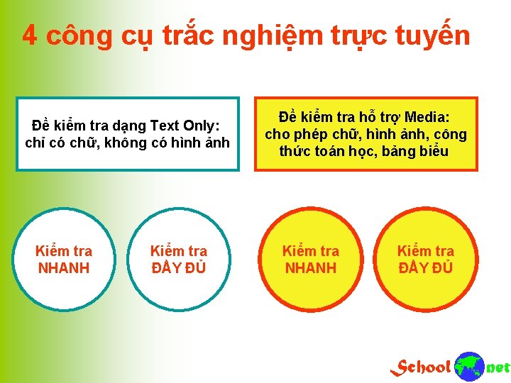 4 công cụ trắc nghiệm trực tuyến Đề kiểm tra dạng Text Only: chỉ