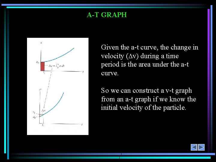 A-T GRAPH Given the a-t curve, the change in velocity ( v) during a