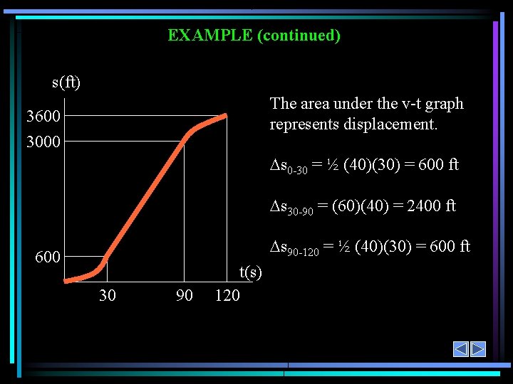 EXAMPLE (continued) s(ft) The area under the v-t graph represents displacement. 3600 3000 s