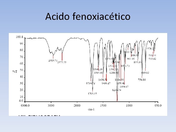 Acido fenoxiacético 