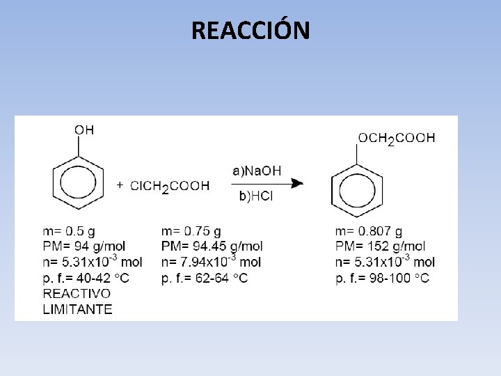 REACCIÓN 