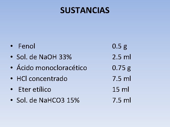SUSTANCIAS • • • Fenol Sol. de Na. OH 33% Ácido monocloracético HCl concentrado