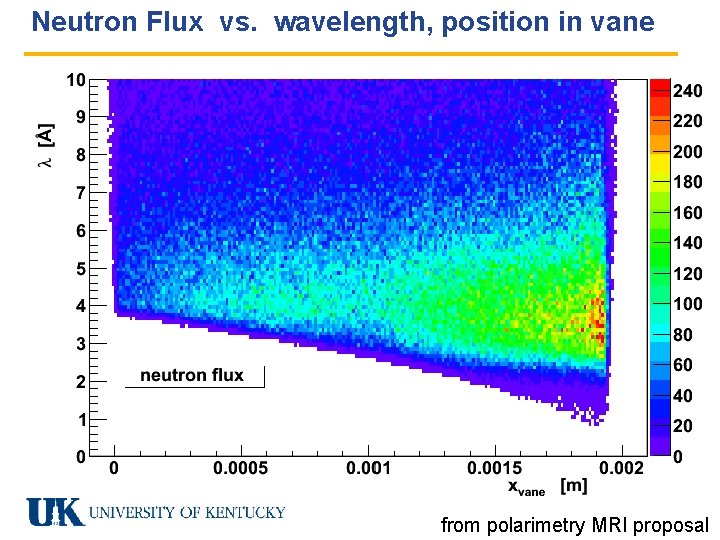 Neutron Flux vs. wavelength, position in vane from polarimetry MRI proposal 