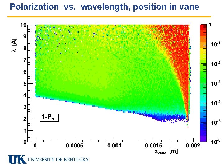 Polarization vs. wavelength, position in vane 