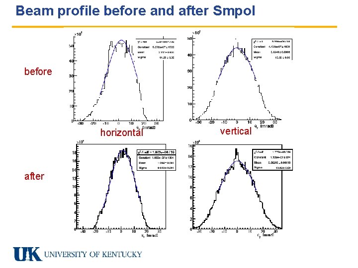 Beam profile before and after Smpol before horizontal after vertical 