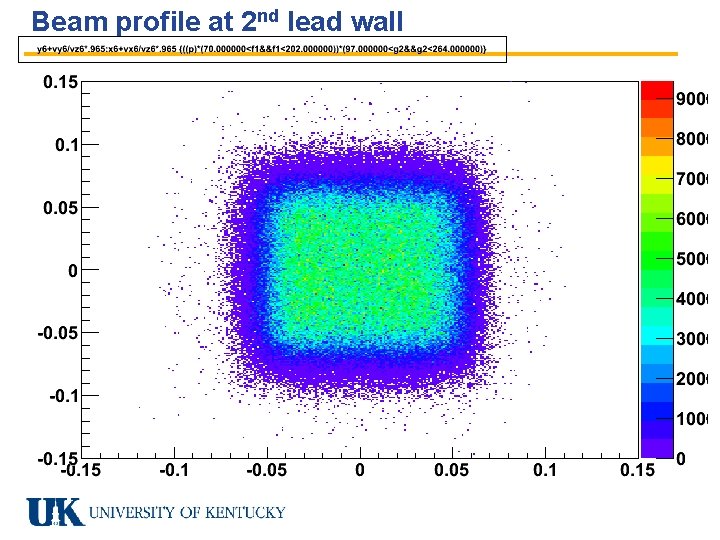 Beam profile at 2 nd lead wall 