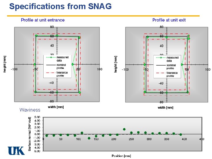 Specifications from SNAG Waviness 
