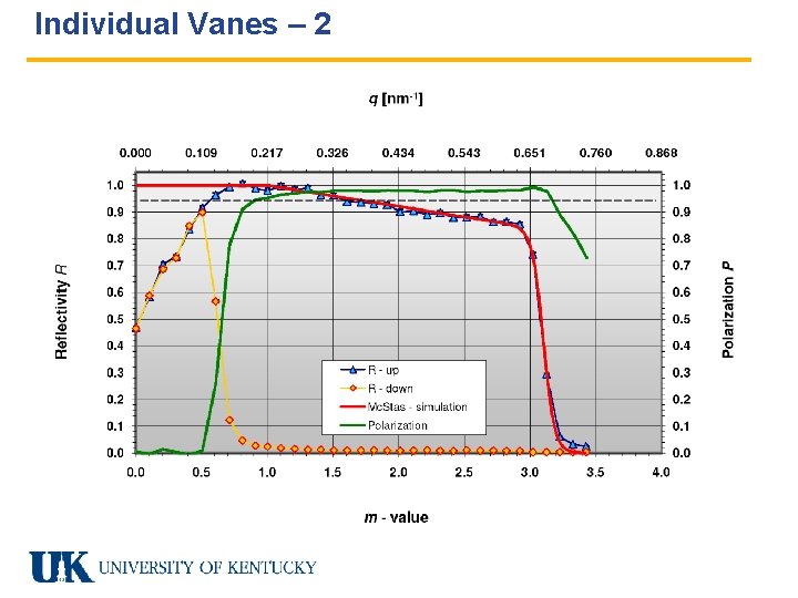 Individual Vanes – 2 