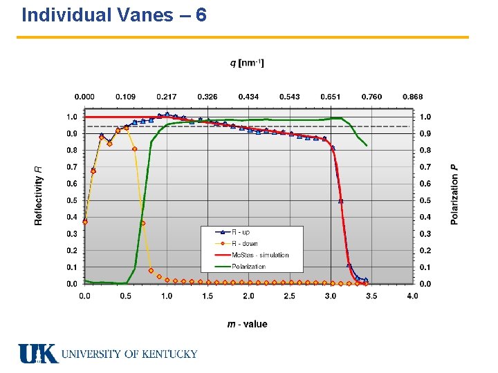 Individual Vanes – 6 