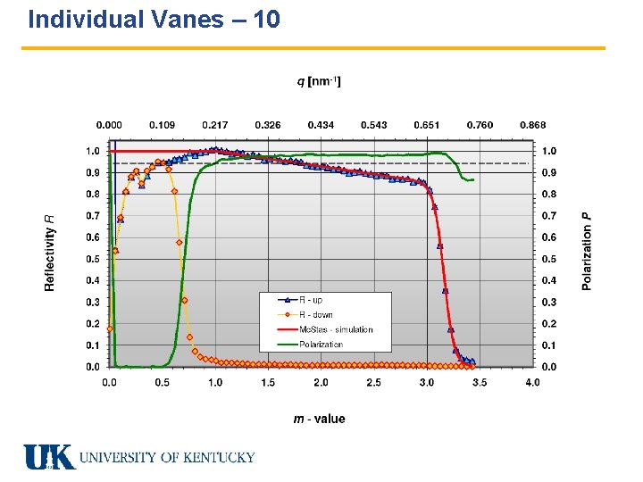 Individual Vanes – 10 