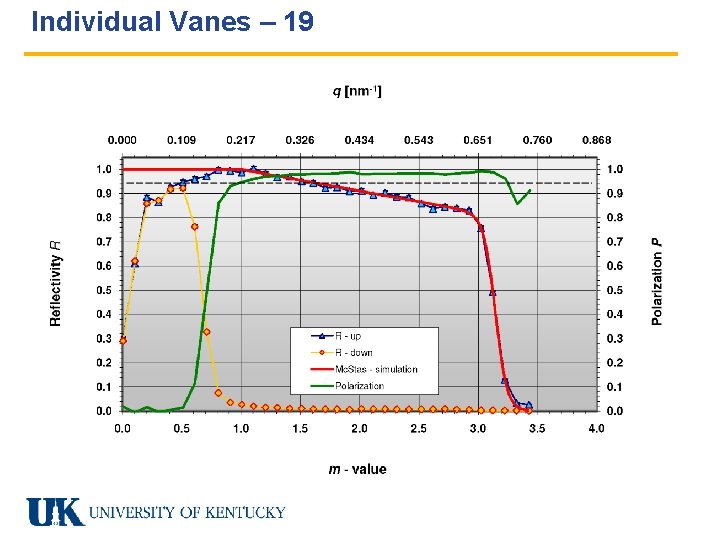 Individual Vanes – 19 