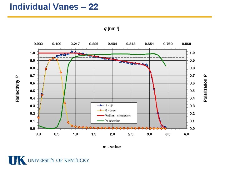 Individual Vanes – 22 