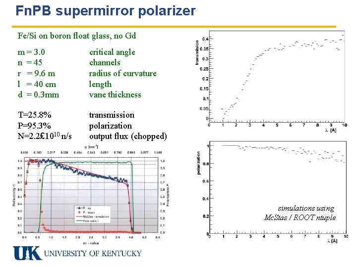 Fn. PB supermirror polarizer Fe/Si on boron float glass, no Gd m = 3.