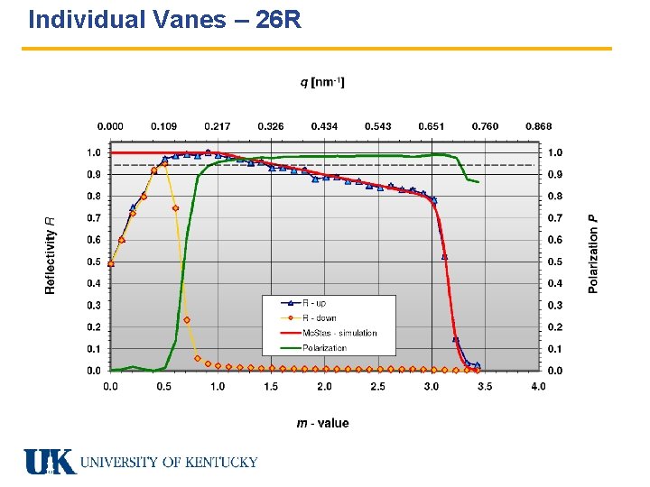 Individual Vanes – 26 R 