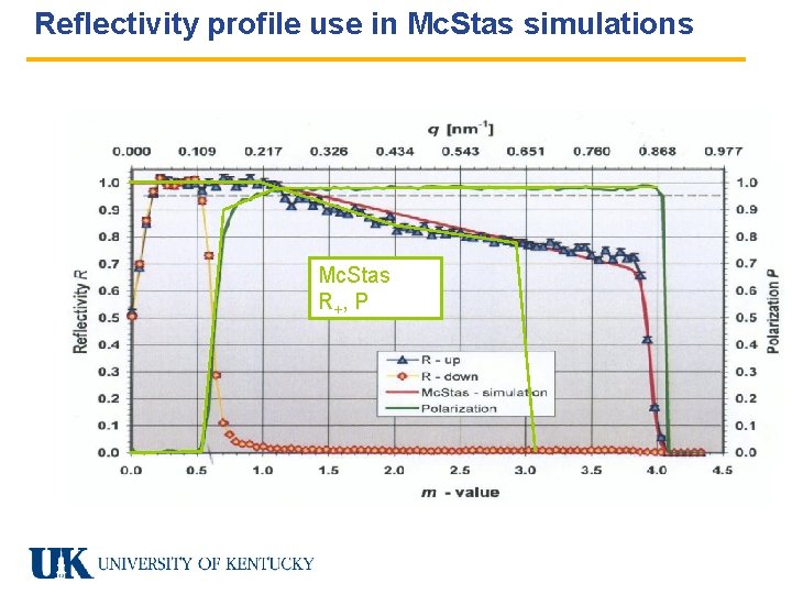 Reflectivity profile use in Mc. Stas simulations Mc. Stas R+ , P 