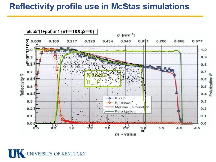 Reflectivity profile use in Mc. Stas simulations Mc. Stas R+ , P 