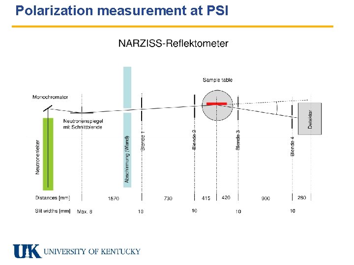 Polarization measurement at PSI 