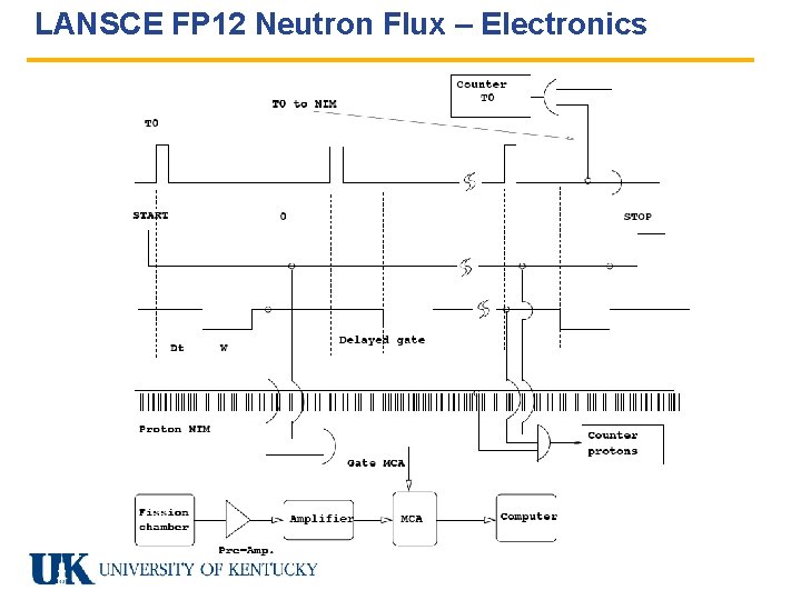 LANSCE FP 12 Neutron Flux – Electronics 