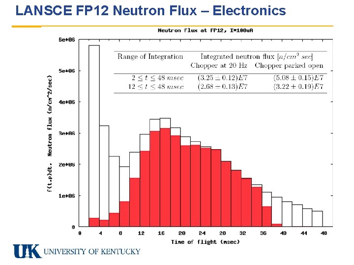 LANSCE FP 12 Neutron Flux – Electronics 