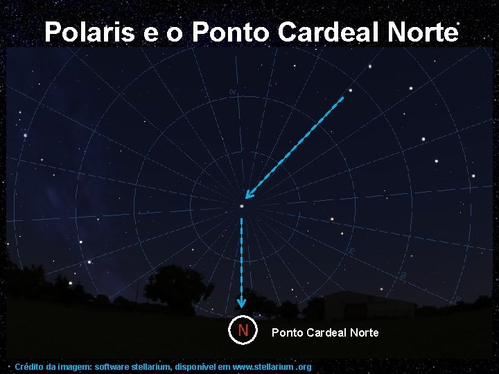 Polaris e o Ponto Cardeal Norte Crédito da imagem: software stellarium, disponível em www.