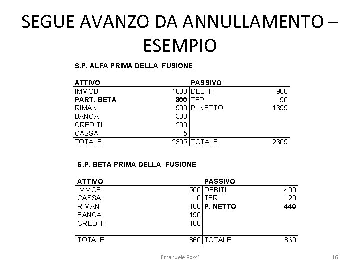  SEGUE AVANZO DA ANNULLAMENTO – ESEMPIO S. P. ALFA PRIMA DELLA FUSIONE ATTIVO