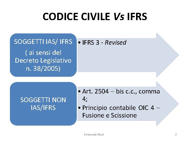 CODICE CIVILE Vs IFRS SOGGETTI IAS/ IFRS • IFRS 3 - Revised ( ai