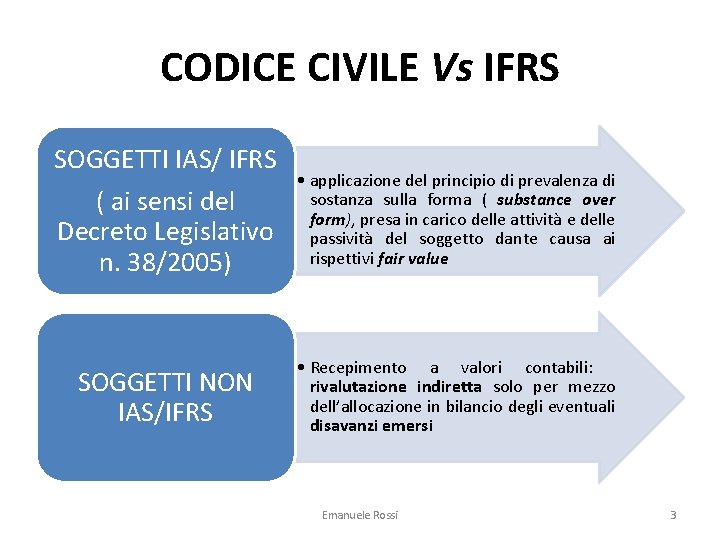 CODICE CIVILE Vs IFRS SOGGETTI IAS/ IFRS ( ai sensi del Decreto Legislativo n.