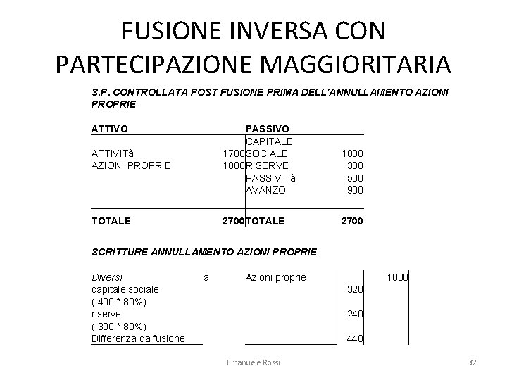 FUSIONE INVERSA CON PARTECIPAZIONE MAGGIORITARIA S. P. CONTROLLATA POST FUSIONE PRIMA DELL'ANNULLAMENTO AZIONI PROPRIE