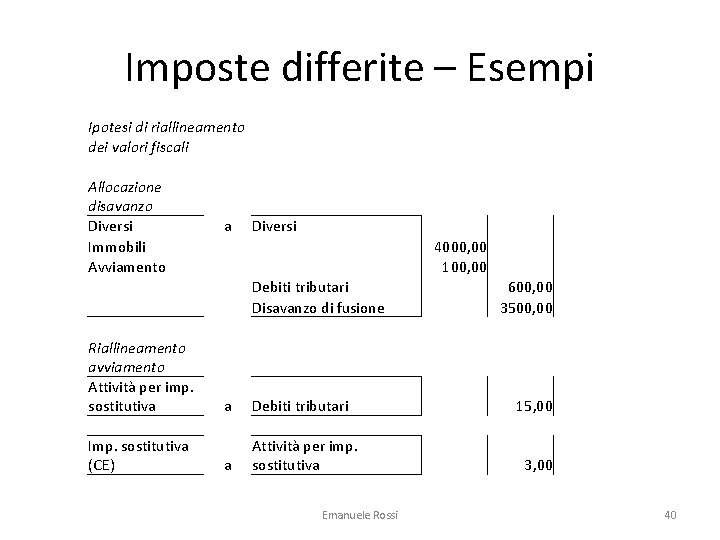 Imposte differite – Esempi Ipotesi di riallineamento dei valori fiscali Allocazione disavanzo Diversi Immobili