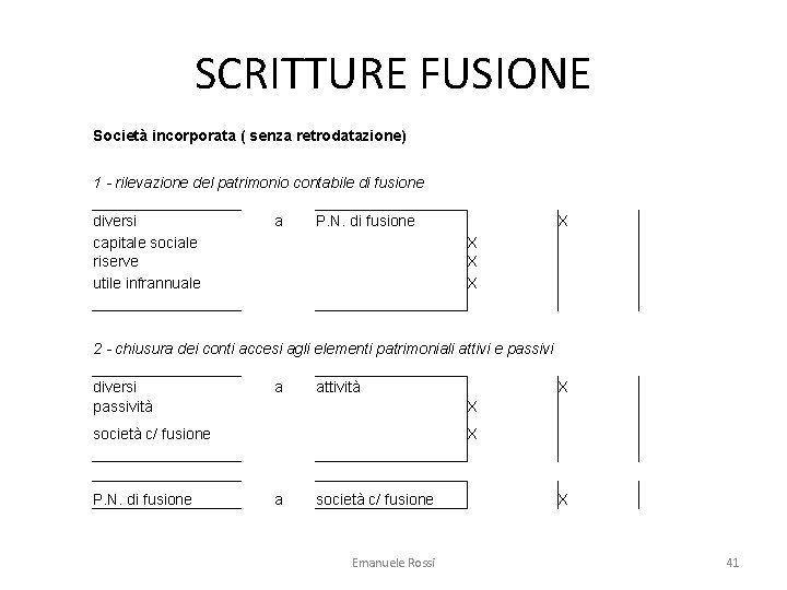 SCRITTURE FUSIONE Società incorporata ( senza retrodatazione) 1 - rilevazione del patrimonio contabile di