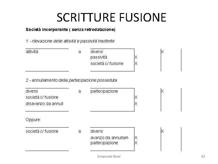 SCRITTURE FUSIONE Società incorporante ( senza retrodatazione) 1 - rilevazione delle attività e passività