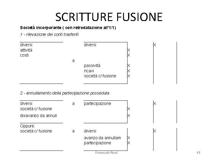 SCRITTURE FUSIONE Società incorporante ( con retrodatazione all'1/1) 1 - rilevazione dei conti trasferiti