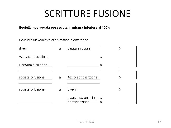 SCRITTURE FUSIONE Società incorporata posseduta in misura inferiore al 100% Possibile rilevamento di entrambe